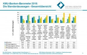 kmu-banken-barometer-2018_gesamtübersicht-standardaussagen_die-kmu-berater-300x188.jpg